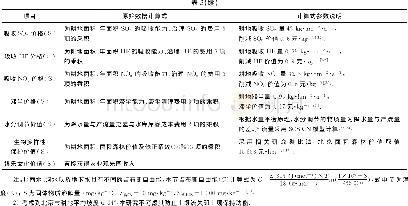 《表2 原始数据计算式及参数说明》