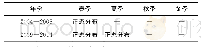 《表3 各季节SSR正态性检验结果》