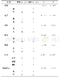 《表1 2组患者一般人口学特征的比较》