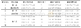 《表1 北京地区2008—2013年8场短历时强降水事件基本信息》