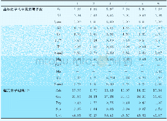 《表4 独山玉相似品绿色矿物晶体化学式中离子数及分子组成Table 4 Ion number and molecular composition in the chemical formula of