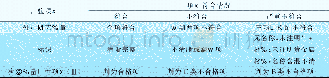 《表4 次要质量特性项目 (Ⅲ) 的合格判定原则Table 4 Qualified judgement standards for the less important factors (Ⅲ)》