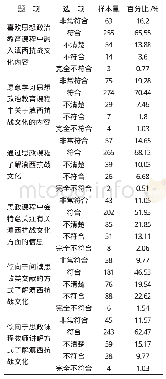 《表4 滇西抗战文化融入思想政治教育的偏好分析》