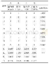 表2 正交试验结果：金瓜核总黄酮提取工艺及抗炎镇痛作用的研究