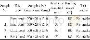 《Table 6 Bending properties of the welded joints》