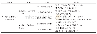 《表3 农村产业融合的评价指标体系》