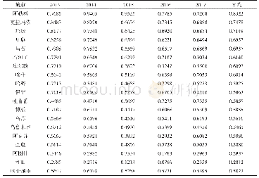 表4 2013—2017年新疆城市环境子系统综合得分时间演变趋势