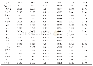 表6 2013—2017年新疆城市经济一社会一环境耦合协调度时间演变趋势