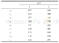 表5 结构矩阵：基于因子与聚类分析法的兵团农产品物流竞争力评价与对策研究