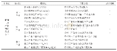 表1 新疆农村三次产业融合发展水平指标评价体系