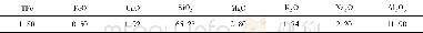 《表2 膨润土的主要化学成分 (质量分数, %) Table 2 Main chemical constituents of bentonite》