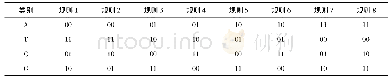 《表1 满足互补规则的8种编码规则》