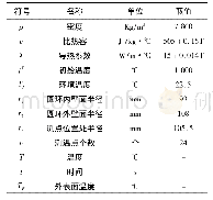 《表1 控制方程中所有参数》