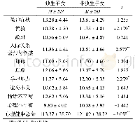 《表1 0 初中生心理健康在独生子女上的均值、标准差》