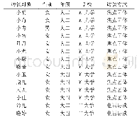 《表2 焦点团体及访谈对象信息一览表》