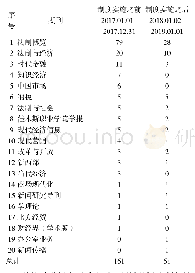 《表4 政策前后负面期刊发文情况对比》