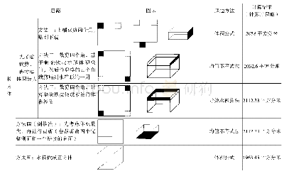 《表1：论指向核心素养的数学深度学习》