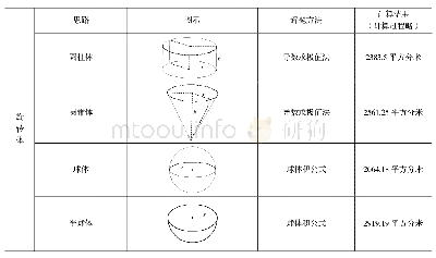 《表2：论指向核心素养的数学深度学习》