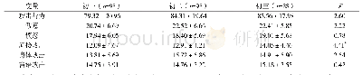 表2 初中生攻击行为在年级上的差异检验（n=274)