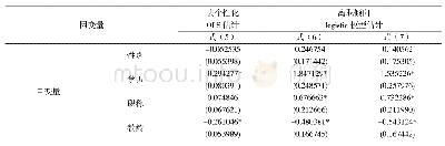 《表7 中小学校长教学领导力对教师离职倾向的影响———基于去个性化的中介作用》