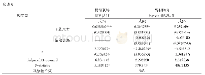 表9 中小学校长教学领导力对教师离职倾向的影响———基于情绪衰竭的中介作用