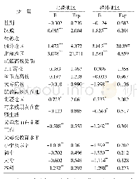 表2 多元logit回归结果