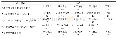 表1 学生对“一起作业”的部分使用反馈