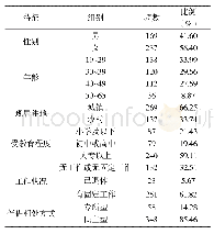 表1 研究对象的人口统计学信息