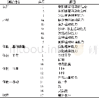 《表5 PLAYcoach问题》