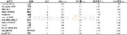 《表1 运动员基本情况：能量视域下世界高水平女子撑杆跳高技术特征研究》