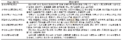 《表1 我国农村体育研究的热点和高频关键词分布》