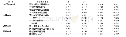 《表9 旋转成分矩阵：我国女子体操运动员专项身体素质评价指标体系的构建》