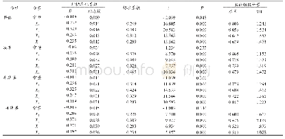 《表5 女子单打比赛各阶段模型系数检验结果》