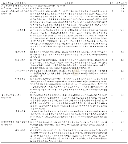 《表2 我国运动休闲特色小镇分类》