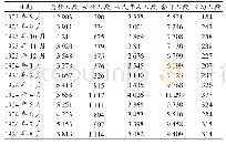 表1 1923—1924年浙江省体育场参与体育运动人数的统计结果[14]