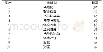 表1 中国学者关于马拉松的研究热点的高频关键词（前10位）