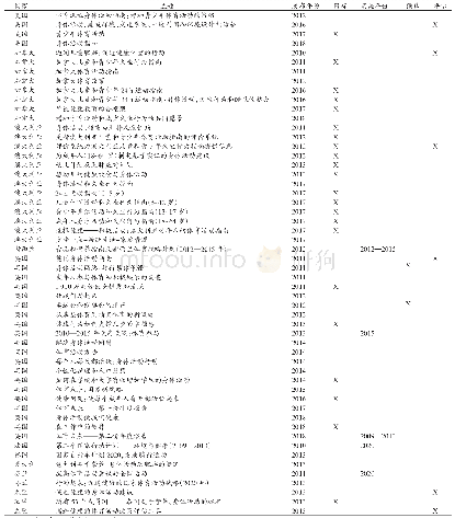 表2 某些国家“体医融合”促进国民健康的政策主题（2010—2018年）