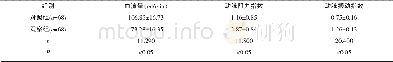 《表2 两组不同诊断方法检测血流动力学指标比较 (x±s)》