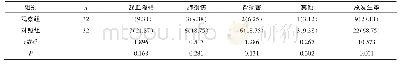 《表4 两组住院期间并发症情况比较[n (%) ]》