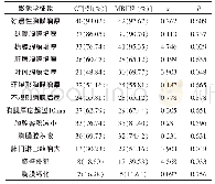 《表3 两种检测方式在恶性胸膜间皮瘤不同影像学征象检出率比较》