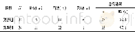 《表1 两组患者临床疗效比较》
