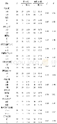 《表1 影响中低位直肠前切除术后吻合口瘘发生因素的单因素分析》