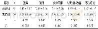 《表1 两组患儿FD相关症状缓解时间比较 (d, ±s)》