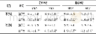 《表3 两组患者神经传导速度变化情况比较 (±s, n=49, m/s)》