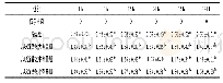 《表1 八味沉香散在不同时相对局灶性脑缺血大鼠神经功能评分的影响 (±s, n=12)》