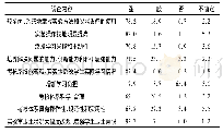 《表1 调查问卷的主要内容及反馈情况 (%)》