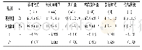 《表1 两组患者的围术期指标对比》