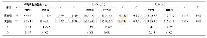 《表3 两组治疗前后神经功能缺损评分对比》