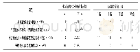 《表1 四组患者阵发性转化为持续性房颤的发生率及心功能分级》