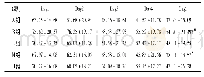 《表1 各组大鼠Morris水迷宫逃避潜伏期 (±s, n=10, s)》